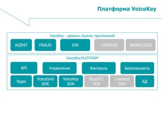 15
Платформа VoiceKey
VoiceKey.PLATFORM
Ядро
VoiceGrid
SDK
VoiceKey
SDK
FaceSTC
SDK
Liveness
SDK
БД
API Управление Контроль Безопасность
VoiceKey - уровень бизнес приложений
AGENT FRAUD IVR ONEPASS WEBACCESS
 