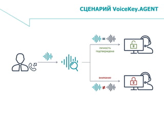 10
СЦЕНАРИЙ VoiceKey.AGENT
=
≠
внимание
личность
подтверждена
 