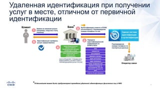 Удаленная идентификация при получении
услуг в месте, отличном от первичной
идентификации
 