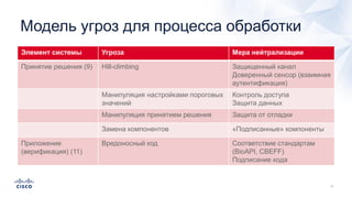 Модель угроз для процесса обработки
Элемент системы Угроза Мера нейтрализации
Принятие решения (9) Hill-climbing Защищенный канал
Доверенный сенсор (взаимная
аутентификация)
Манипуляция настройками пороговых
значений
Контроль доступа
Защита данных
Манипуляция принятием решения Защита от отладки
Замена компонентов «Подписанные» компоненты
Приложение
(верификация) (11)
Вредоносный код Соответствие стандартам
(BioAPI, CBEFF)
Подписание кода
 