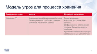 Модель угроз для процесса хранения
Элемент системы Угроза Мера нейтрализации
Хранение (7) Компрометация базы данных (чтение
биометрического шаблона, замена
шаблона, изменение связки)
Защита сервера
Контроль доступа к базе
данных
Шифрование и электронная
подпись биометрического
шаблона
Хранение шаблонов на смарт-
картах или иных устройствах
 