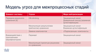 Модель угроз для межпроцессных стадий
Элемент системы Угроза Мера нейтрализации
Передача результата
сравнения (8)
Hill-climbing Защищенный канал
Доверенный сенсор (взаимная
аутентификация)
Манипуляция результатами
(рейтингом) сравнения
Защищенный канал
Взаимная аутентификация
Замена компонентов «Подписанные» компоненты
Взаимодействие с
приложением
(верификатором)
Перехват Защищенный канал
Манипуляция принятым решением
по сравнению
Защищенный канал
 