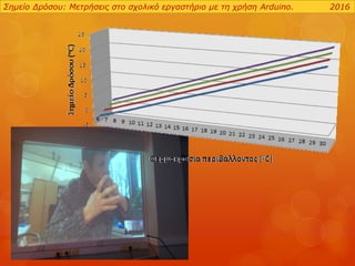 Σημείο Δρόσου: Μετρήσεις στο σχολικό εργαστήριο με τη χρήση Arduino. 2016
 
