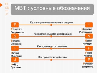 E
P
N
I
S
Extraversion
Экстраверсия
Senscing
Сенсорика
T
Thinking
Мышление
J
Judging
Суждение
Introversion
Интроверсия
iNtuition
Интуиция
F
Feeling
Чувство
Perception
Восприятие
EI
SN
TF
JP
MBTI: условные обозначения
Куда направлены внимание и энергия
Как воспринимается информация
Как принимается решение
Как происходит действие
 