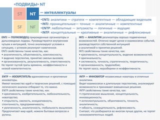 ENTJ — ПОЛКОВОДЕЦ прирожденные организаторы и
дальновидные лидеры. Руководствуются внутренним
чутьем и интуицией, точно анализируют условия и
ситуацию, с успехом реализуют намеченное.
ENTJ свойственны такие качества, как:
• аналитичность, объективность, комплексность;
• видение перспектив, принятие смелых вызовов;
• организованность, результативность, ответственность
Не терпят пустой траты времени, неэффективности и
низкой компетентности.
•ENTJ: аналитики — стратеги — компетентные — обладающие виденьем
•INTJ: проницательные— точные — аналитичные — компетентные
•ENTP: любопытные — энтузиасты — логичные — ищущие
•INTP: концептуальные — креативные — аналитичные — рефлексивные
INTJ — АНАЛИТИК реализаторы хорошо подмеченных
возможностей. Отлично видят целое и взаимосвязи событий,
руководствуются собственной интуицией
и аналитикой в принятии решений.
INTJ свойственны такие качества, как:
• креативность, концептуальность, видение возможностей;
• оригинальность;
• системность, точность, стратегичность, теоретичность;
• организованность, трудолюбие;
Не терпят хаоса, неразберихи и неэффективности.
ENTP — ИЗОБРЕТАТЕЛЬ вдохновенные и креативные
инноваторы.
Имеют множество идей и творческих решений, с помощью
логического анализа отбирают то, что важно.
ENTP свойственны такие качества, как:
• креативность, изобретательность, любознательность,
новаторство;
• открытость, смелость, инициативность,
спонтанность, предприимчивость;
• увлеченность, аналитичность, глобальность мышления.
Предпочитают мир идей, нежели бытовых вопросов и
рутины.
INTP — ИННОВАТОР независимые новаторы и отличные
аналитики.
Видят взаимосвязи и длительную перспективу, анализируют
возможности и принимают взвешенные решения.
INTP свойственны такие качества, как:
• стратегическое мышление, концептуальность,
инновационность;
• интеллектуальность, объективность, точность,
аналитичность;
• гибкость, созерцательность, рефлексивость.
Считают, что разбираются во многом лучше других, не терпят
низкокомпетентных людей.
 