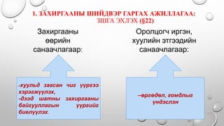 1. ЗАХИРГААНЫ ШИЙДВЭР ГАРГАХ АЖИЛЛАГАА:
ЗШГА ЭХЛЭХ (§22)
Захиргааны
өөрийн
санаачлагаар:
Оролцогч иргэн,
хуулийн этгээдийн
санаачлагаар:
-хуульд заасан чиг үүргээ
хэрэгжүүлэх,
-дээд шатны захиргааны
байгууллагын үүргийг
биелүүлэх.
–өргөдөл, гомдлыг
үндэслэн
 