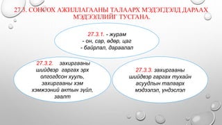 27.3. СОНСОХ АЖИЛЛАГААНЫ ТАЛААРХ МЭДЭГДЭЛД ДАРААХ
МЭДЭЭЛЛИЙГ ТУСГАНА.
.
27.3.1. - журам
- он, сар, өдөр, цаг
- байрлал, дараалал
27.3.3. захиргааны
шийдвэр гаргах тухайн
асуудлын талаарх
мэдээлэл, үндэслэл
27.3.2. захиргааны
шийдвэр гаргах эрх
олгогдсон хууль,
захиргааны хэм
хэмжээний актын зүйл,
заалт
 