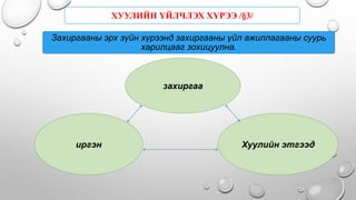 Захиргааны эрх зүйн хүрээнд захиргааны үйл ажиллагааны суурь
харилцааг зохицуулна.
.
ХУУЛИЙН ҮЙЛЧЛЭХ ХҮРЭЭ /§3/
захиргаа
иргэн Хуулийн этгээд
 