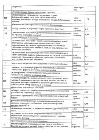 цбс положение о нормировании 