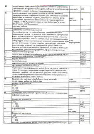 цбс положение о нормировании 