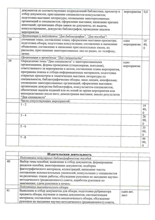 цбс положение о нормировании 