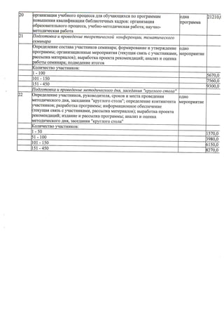 цбс положение о нормировании 