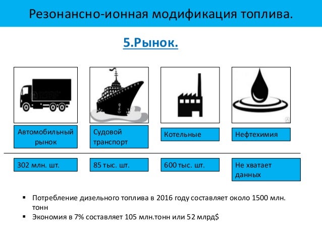 Автомобильный рынок это Автомобильный рынок это