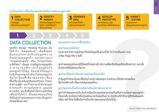 21
VALUE CREATION HANDBOOK
บทที่
02
1 2 3 4 5
DATA COLLECTION
แนวคิด Design Thinking Process นั้น
ใช้คำ�ว่า “Empathize” เป็นชื่อของ
ขั้ น ต อ น ใ น ก า ร เ ก็ บ ข้ อ มู ล ค ว า ม
ต้องการของลูกค้า หมายความว่า
“การเข้าอกเข้าใจ” หรือ “การเอาใจเขา
มาใส่ใจเรา” นั่นเอง การที่ผู้ประกอบธุรกิจ
จ ะ ส า ม า ร ถ ที่ จ ะ เ ข้ า ไ ป อ ยู่ ใ น ใ จ
ของลูกค้าได้นั้น ต้องเข้าใจก่อนว่า
ในจิตใจของลูกค้ามีอะไรซ่อนอยู่บ้าง
ทั้ ง ใ น เ รื่ อ ง ที่ เ กี่ ย ว ข้ อ ง แ ล ะ เ รื่ อ ง
ที่ไม่เกี่ยวข้องกับธุรกิจของตัวเอง โดยจะ
ทำ�ความรู้จัก และทำ�ความเข้าใจเหตุผล
การกระทำ� ความต้องการ มุมมอง
ความคิด และสิ่งที่ลูกค้าให้ความสำ�คัญ
เพื่อเข้าใจได้ว่า ลักษณะคนแบบไหน
ที่เป็นลูกค้าของคุณและอาจจะเป็นลูกค้า
ของคุณในอนาคต
ลูกค้าของเราเป็นใคร?
คุณตอบคำ�ถามเหล่านี้ได้หรือไม่?
5 ขั้นตอนในการเชื่อมโยงกรอบแนวคิดในการพัฒนามูลค่าเพิ่ม
ลูกค้ามาใช้สินค้าหรือบริการของคุณได้อย่างไร?
ลูกค้าอยากจะได้อะไรจากสินค้าหรือบริการของเราบ้าง?
คุณควรจะทำ�ความรู้จักเขาตั้งแต่ข้อมูลพื้นฐานทั่วไป ไม่ว่าจะเป็นเพศ อายุ
อาชีพ ที่อยู่อาศัย รายได้
ลูกค้าของคุณเป็นคนที่มีไลฟ์สไตล์อย่างไร มีความเชื่อหรือทัศนคติต่อเรื่องต่างๆ อย่างไร
เขาชอบหรือไม่ชอบอะไรบ้าง
ทำ�ไมลูกค้าถึงจะต้องมาซื้อสินค้า/บริการของคุณ เขามักจะมาใช้บริการตอนไหน
ซื้อด้วยวิธีการใด ซื้อมากหรือน้อยแค่ไหน
ลูกค้ากำ�ลังมองหาอะไร สินค้าหรือบริการของคุณจะช่วยเติมเต็มความต้องการของลูกค้า
ได้อย่างไร เขาต้องการให้คุณพัฒนาอะไรเพิ่มเติมบ้าง มีจุดไหนที่ทำ�ให้เขารู้สึกไม่พึงพอใจ
หรืออาจทำ�ให้เขาไม่ซื้อสินค้าหรือบริการของคุณต่อไปหรือไม่
DATA
COLLECTION
IDENTIFY
INSIGHT
GENERATE
IDEA
DEVELOP
PROTOTYPE
MARKET
TESTING
เก็บข้อมูล
เพื่อทำ�ความเข้าใจลูกค้า
คัดกรองข้อมูลและกำ�หนด
โจทย์ จากสิ่งที่ลูกค้า
ให้ความสำ�คัญ
สร้างสรรค์ไอเดีย
เพื่อตอบโจทย์ลูกค้า
สร้างต้นแบบ หรือ
แบบจำ�ลอง เพื่อให้เห็นภาพ
ทดสอบตลาด
เพื่อดูผลตอบรับจากลูกค้า
1 2 3 4 5
 