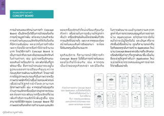 36
คู่มือพัฒนามูลค่าเพิ่ม
บทที่
02
CONCEPT BOARD
เสนอแนวคิดผ่านการทำ�
การนำ�เสนอแนวคิดผ่านการทำ� Concept
Board เป็นอีกหนึ่งวิธีในการจำ�ลองไอเดีย
การสร้างมูลค่าเพิ่ม แต่จะเหมาะสมสำ�หรับ
การสร้างต้นแบบผลิตภัณฑ์ให้กับไอเดีย
ที่มีความซับซ้อน และยากในการทำ�จริง
เพราะต้องใช้เวลาหรือค่าใช้จ่ายจำ�นวน
มาก โดยวิธีการทำ� Concept Board จะ
เป็นการเล่าถึงรายละเอียดของผลิตภัณฑ์
ในด้านต่างๆ เช่น รูปร่างหรือลักษณะ
ของสินค้าหรือบริการ และฟังก์ชั่นที่ถูก
พัฒนาขึ้น ซึ่งการนำ�เสนออาจจะอยู่ใน
รูปแบบของการเปรียบเทียบระหว่าง
ก่อนหลังการพัฒนาผลิตภัณฑ์ โดยอาจมี
การใช้รูปภาพประกอบที่เป็นภาพวาดหรือ
ภาพกราฟฟิคที่สร้างขึ้นด้วยคอมพิวเตอร์
เพื่อช่วยให้ลูกค้าเข้าใจและสามารถ
นึกภาพตามได้ เช่น หากคุณดำ�เนินธุรกิจ
ด้านการผลิตเครื่องมือภาคอุตสาหกรรม
และต้องการจะพัฒนาเครื่องจักรที่ช่วย
เพิ่มกำ�ลังการผลิตให้เพิ่มสูงขึ้น คุณ
สามารถใช้วิธีการของ Concept Board ที่มี
ภาพแสดงถึงกลไกการทำ�งานและผลผลิต
ของเครื่องจักรตัวใหม่เปรียบเทียบกับ
ตัวเก่า เพื่อช่วยในการอธิบายให้ลูกค้า
เห็นว่า เครื่องจักรอันใหม่นี้จะช่วยเพิ่มกำ�ลัง
การผลิตได้อย่างไร เพราะหากคุณจะต้อง
สร้างต้นแบบสินค้าจริงออกมา จะต้อง
ใช้เงินลงทุนเป็นจำ�นวนมาก
ธุรกิจบริการ ก็สามารถนำ�วิธีการทำ�
Concept Board ไปใช้ในการสร้างต้นแบบ
ของไอเดียได้เช่นกัน เช่น หากคุณ
เป็นเจ้าของธุรกิจรถเช่า และมีไอเดีย
ในการพัฒนาระบบอำ�นวยความสะดวก
ลูกค้าในการตรวจสอบข้อมูลในการเช่ารถ
ผ่าน Application แต่คุณอาจจะยังไม่
แน่ใจว่าจะมีผู้ใช้หรือไม่ และปัญหาที่อาจ
เกิดขึ้นมีเรื่องใดบ้าง คุณก็สามารถเล่าถึง
ไอเดียของคุณในการสร้าง Application ใหม่
ผ่าน Concept Board และอธิบายถึง ลักษณะ
หรือฟังก์ชั่นต่างๆที่จะถูกพัฒนาขึ้นเป็นต้น
ซึ่งจะช่วยให้ลูกค้าเห็นว่า Application ใหม่
จะช่วยให้เขาตรวจสอบข้อมูลการเช่ารถ
ได้ง่ายขึ้นอย่างไร
ตัวอย่างการแสดง Concept Board
ของ Application บนโทรศัพท์มือถือ
ซึ่งแสดงถึงขั้นตอนต่าง ๆ
ในการใช้งาน
ที่มา: tmecley.wordpress.
com/2014/03/05/relax-rest-
paper-prototype-screen-
prototype
 