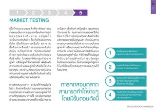 37
VALUE CREATION HANDBOOK
บทที่
02
เมื่อได้ต้นแบบของสิ่งที่จะพัฒนาแล้ว
ต้นแบบนั้นอาจจะดูยอดเยี่ยมในสายตา
ข อ ง คุ ณ แ ล ะ ที ม ง า น แ ต่ ลู ก ค้ า
จะเป็นคนตัดสินว่า ไอเดียใหม่ของคุณ
ดีจริง เป็นที่ต้องการหรือไม่ และเขาจะ
ซื้อสินค้าหรือบริการของคุณหรือไม่
ดังนั้น จะต้องทำ�การ “ทดสอบตลาด”
ด้วยการนำ�ต้นแบบหรือสินค้าจำ�ลอง
ที่สร้างขึ้น ไปเสนอให้กับกลุ่มตัวอย่าง
ลูกค้า หรือให้ลูกค้าได้ทดลองใช้ เพื่อรับฟัง
ความคิดเห็นของลูกค้าที่มีต่อไอเดีย
ของคุณ และนำ�ผลตอบรับมาปรับปรุง
พัฒนาสร้างมูลค่าเพิ่มให้กับสินค้าหรือ
บริการก่อนที่จะวางขายในตลาด
การทดสอบตลาด จะช่วยให้คุณมั่นใจ
ได้ว่า สินค้าหรือบริการของคุณสามารถ
ตอบโจทย์ความต้องการของลูกค้าได้
ตามที่คุณจินตนาการไว้ และยังสามารถ
นำ�ผลมาช่วยประมาณการได้ว่าเมื่อวางขาย
จะมีลูกค้าซื้อสินค้าหรือบริการของคุณ
จำ�นวนเท่าไร คุ้มค่าแก่การลงทุนหรือไม่
ซึ่งจะทำ�ให้การลงทุนพัฒนาสินค้าหรือ
บริการของคุณไม่สูญเปล่า ถึงแม้ผลการ
ทดสอบตลาดจะยังไม่สามารถตอบโจทย์
ลูกค้าได้ หรือประสบความสำ�เร็จตามที่คุณ
คาดหวัง แต่อย่างน้อยผลการนำ�ต้นแบบ
ไปสอบถามลูกค้านั้น ทำ�ให้คุณได้รับข้อมูล
ที่เป็นประโยชน์สำ�หรับการปรับปรุง
ไอเดียของคุณใหม่ ให้สามารถจูงใจลูกค้า
ให้มาใช้สินค้าหรือบริการของคุณได้
ในอนาคต
1 2 3 4 5
MARKET TESTING
การทดสอบตลาด
สามารถทำ�ได้ง่ายๆ
โดยมีขั้นตอนดังนี้
คัดเลือกลูกค้า เพื่อกำ�หนด
กลุ่มเป้าหมายในการทดสอบตลาด1
ระบุประเด็นสอบถามที่ต้องการ
ทราบจากการทดสอบตลาด2
ออกแบบวิธีการเก็บข้อมูลที่เหมาะสม
กับกลุ่มเป้าหมายและประเด็น
ที่ต้องการจะเก็บข้อมูล
3
สรุปและวิเคราะห์ผลข้อมูล ประเมิน
ความพร้อมในการนำ�สินค้าหรือ
บริการออกสู่ตลาด
4
 