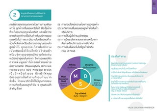 39
VALUE CREATION HANDBOOK
บทที่
02
ระบุประเด็นสอบถามที่ต้องการ
ทราบจากการทดสอบตลาด2
คุณไม่ควรทดสอบตลาดด้วยการถามเพียง
แค่ว่า ลูกค้าจะชื่นชอบหรือไม่? มีอะไรบ้าง
ที่จะต้องปรับปรุงเพิ่มเติม? และเมื่อวาง
ขายจริงลูกค้าจะซื้อสินค้าหรือบริการของ
คุณหรือไม่? เพราะนั่นอาจไม่เพียงพอที่จะ
ช่วยให้สินค้าหรือบริการของคุณครองใจ
ลูกค้าได้ คุณอาจจะต้องตั้งคำ�ถาม
เ พิ่ ม เ ติ ม เ พื่ อ ใ ห้ แ น่ ใ จ ด้ ว ย ว่ า สิ น ค้ า
หรือบริการของคุณมีความโดดเด่น
เหนือกว่าคู่แข่งในตลาด ซึ่งกรอบแนวคิด
ก า ร เ พิ่ ม มู ล ค่ า ใ ห้ แ ต ก ต่ า ง อ ย่ า ง
มีความหมาย (Meaningfully Different
Framework) ของ Millward Brown
เ ป็ น อี ก ห นึ่ ง ตั ว ช่ ว ย ที่ จ ะ ทำ � ใ ห้ คุ ณ
มีกรอบการตั้งคำ�ถามที่รอบด้านมาก
ยิ่งขึ้น โดยแนวคิดนี้ได้ให้คุณทดสอบ
ความคิดเห็นของลูกค้าใน 5 คุณสมบัติ
สำ�คัญ ได้แก่
(1)	 การตอบโจทย์ความต้องการของลูกค้า
(2)	ระดับความชื่นชอบของลูกค้าต่อสินค้า	
	 หรือบริการ
(3)	การเป็นผู้นำ�ด้านนวัตกรรม
(4)	การมีความโดดเด่นแตกต่างเหนือจาก	
	 สินค้าหรือบริการประเภทเดียวกัน
(5)	การเป็นสิ่งแรกในใจที่ลูกค้านึกถึง
	 (Top of Mind)
Top of Mind
Unique
Meet
Consumer
Need
Dynamic
ผู้นำ�ด้านนวัตกรรมเป็นที่ชื่นชอบ
แตกต่าง
อย่างโดดเด่น
ตรงความ
ต้องการ
อันดับ 1 ในใจลูกค้า
ประเด็นคำ�ถาม
สินค้านี้สามารถตอบสนองความต้องการของคุณ
ได้อย่างตรงจุดหรือไม่?
คุณชื่นชอบสินค้านี้มากน้อยแค่ไหน?
อะไรในตัวสินค้าที่คุณชื่นชอบ หรือไม่ชอบเป็นพิเศษ?
สินค้ามีความแปลกใหม่ ไม่เคยพบเห็นในตลาด
มาก่อนหรือไม่?
สินค้านี้มีความแตกต่างจากสินค้าประเภทเดียวกัน
ในท้องตลาดมากแค่ไหน?
ในอนาคตหากมีคนพูดถึงสินค้าประเภทนี้
คุณจะนึกถึงสินค้านี้เป็นลำ�ดับแรกๆ
(Top of Mind) หรือไม่?
มีข้อเสนอแนะให้ปรับปรุงสินค้านี้อย่างไร?
หากสินค้านี้วางขายคุณจะซื้อสินค้านี้หรือไม่?
 