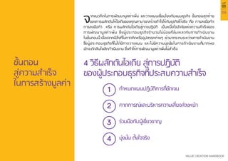59
VALUE CREATION HANDBOOK
บทที่
03
ขั้นตอน
สู่ความสำ�เร็จ
ในการสร้างมูลค่า
4 วิธีผลักดันไอเดีย สู่การปฏิบัติ
ของผู้ประกอบธุรกิจที่ประสบความสำ�เร็จ
กำ�หนดแผนปฏิบัติการที่ชัดเจน
คาดการณ์และบริหารความเสี่ยงล่วงหน้า
ร่วมมือกับผู้เชี่ยวชาญ
มุ่งมั่น ตั้งใจจริง
จากแนวคิดในการพัฒนามูลค่าเพิ่ม และวางแผนเชื่อมโยงกับแผนธุรกิจ ขั้นตอนสุดท้าย
ของการผลักดันให้ไอเดียของคุณสามารถสร้างกำ�ไรให้กับธุรกิจได้จริง คือ การลงมือทำ�!
การลงมือทำ� หรือ การผลักดันไอเดียสู่การปฏิบัติ เป็นหนึ่งใจปัจจัยแห่งความสำ�เร็จของ
การพัฒนามูลค่าเพิ่ม ซึ่งผู้ประกอบธุรกิจจำ�นวนไม่น้อยที่ล้มเหลวกับการดำ�เนินงาน
ในขั้นตอนนี้ เนื่องจากมีสิ่งที่ไม่คาดคิดหรืออุปสรรคต่างๆ เข้ามากระทบระหว่างการดำ�เนินงาน
ซึ่งผู้ประกอบธุรกิจที่ไม่ได้มีการวางแผน และไม่มีความมุ่งมั่นในการดำ�เนินงานที่มากพอ
มักจะตัดสินใจเลิกดำ�เนินงาน ซึ่งทำ�ให้การพัฒนามูลค่าเพิ่มไม่สำ�เร็จ
1
2
3
4
 
