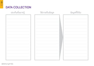 64
คู่มือพัฒนามูลค่าเพิ่ม
บทที่
03
DATA COLLECTION
ประเด็นที่อยากรู้ วิธีการเก็บข้อมูล ข้อมูลที่ได้รับ
 