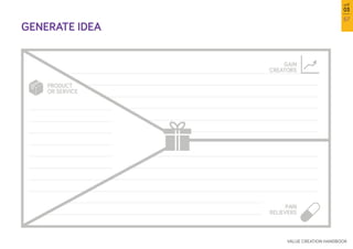 67
VALUE CREATION HANDBOOK
บทที่
03
GENERATE IDEA
GAIN
CREATORS
PAIN
RELIEVERS
PRODUCT
OR SERVICE
 