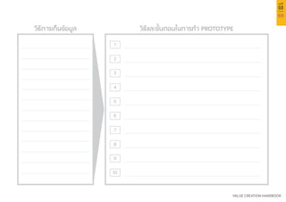 69
VALUE CREATION HANDBOOK
บทที่
03
วิธีการเก็บข้อมูล วิธีและขั้นตอนในการทำ� PROTOTYPE
1
2
3
4
5
6
7
8
9
10
 