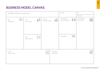73
VALUE CREATION HANDBOOK
บทที่
03
BUSINESS MODEL CANVAS
 