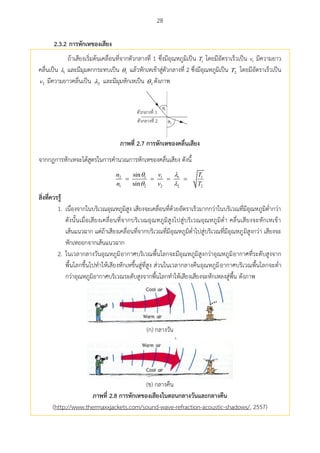 28
2.3.2 กำรหักเหของเสียง
ถ้าเสียงเริ่มต้นเคลื่อนที่จากตัวกลางที่ 1 ซึ่งมีอุณหภูมิเป็น 1T โดยมีอัตราเร็วเป็น 1v มีความยาว
คลื่นเป็น 1 และมีมุมตกกระทบเป็น 1 แล้วหักเหเข้าสู่ตัวกลางที่ 2 ซึ่งมีอุณหภูมิเป็น 2T โดยมีอัตราเร็วเป็น
2v มีความยาวคลื่นเป็น 2 และมีมุมหักเหเป็น 2 ดังภาพ
 1
 2
1
2
ภำพที่ 2.7 กำรหักเหของคลื่นเสียง
จากกฎการหักเหจะได้สูตรในการคานวณการหักเหของคลื่นเสียง ดังนี้
2 1 1 1 1
1 2 2 2 2
sin
sin
   
n v T
n v T
 
 
สศ่งที่ควรรู้
1. เนื่องจากในบริเวณอุณหภูมิสูง เสียงจะเคลื่อนที่ด้วยอัตราเร็วมากกว่าในบริเวณที่มีอุณหภูมิต่ากว่า
ดังนั้นเมื่อเสียงเคลื่อนที่จากบริเวณอุณหภูมิสูงไปสู่บริเวณอุณหภูมิต่า คลื่นเสียงจะหักเหเข้า
เส้นแนวฉาก แต่ถ้าเสียงเคลื่อนที่จากบริเวณที่มีอุณหภูมิต่าไปสู่บริเวณที่มีอุณหภูมิสูงกว่า เสียงจะ
หักเหออกจากเส้นแนวฉาก
2. ในเวลากลางวันอุณหภูมิอากาศบริเวณพื้นโลกจะมีอุณหภูมิสูงกว่าอุณหภูมิอากาศที่ระดับสูงจาก
พื้นโลกขึ้นไปทาให้เสียงหักเหขึ้นสู่ที่สูง ส่วนในเวลากลางคืนอุณหภูมิอากาศบริเวณพื้นโลกจะต่า
กว่าอุณหภูมิอากาศบริเวณระดับสูงจากพื้นโลกทาให้เสียงเสียงจะหักเหลงสู่พื้น ดังภาพ
(ก) กลางวัน
3.
(ข) กลางคืน
ภำพที่ 2.8 กำรหักเหของเสียงในตอนกลำงวันและกลำงคืน
(http://www.thermaxxjackets.com/sound-wave-refraction-acoustic-shadows/, 2557)
 