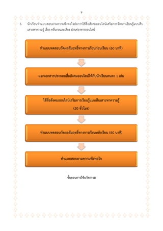 9
5. นักเรียนทาแบบสอบถามความพึงพอใจต่อการใช้สื่อสังคมออนไลน์เสริมการจัดการเรียนรู้แบบสืบ
เสาะหาความรู้ เรื่อง คลื่นกลและเสียง ผ่านช่องทางออนไลน์
ขั้นตอนกำรใช้นวัตกรรม
ทำแบบทดสอบวัดผลสัมฤทธิ์ทำงกำรเรียนก่อนเรียน (60 นำที)
แจกเอกสำรประกอบสื่อสังคมออนไลน์ให้กับนักเรียนคนละ 1 เล่ม
ใช้สื่อสังคมออนไลน์เสริมกำรเรียนรู้แบบสืบเสำะหำควำมรู้
(20 ชั่วโมง)
ทำแบบทดสอบวัดผลสัมฤทธิ์ทำงกำรเรียนหลังเรียน (60 นำที)
ทำแบบสอบถำมควำมพึงพอใจ
 