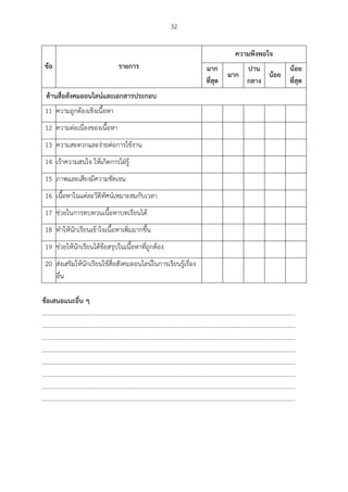 32
ข้อ รำยกำร
ควำมพึงพอใจ
มำก
ที่สุด
มำก
ปำน
กลำง
น้อย
น้อย
ที่สุด
ด้ำนสื่อสังคมออนไลน์และเอกสำรประกอบ
11 ความถูกต้องเชิงเนื้อหา
12 ความต่อเนื่องของเนื้อหา
13 ความสะดวกและง่ายต่อการใช้งาน
14 เร้าความสนใจ ให้เกิดการใฝ่รู้
15 ภาพและเสียงมีความชัดเจน
16 เนื้อหาในแต่ละวีดิทัศน์เหมาะสมกับเวลา
17 ช่วยในการทบทวนเนื้อหาบทเรียนได้
18 ทาให้นักเรียนเข้าใจเนื้อหาเพิ่มมากขึ้น
19 ช่วยให้นักเรียนได้ข้อสรุปในเนื้อหาที่ถูกต้อง
20 ส่งเสริมให้นักเรียนใช้สื่อสังคมออนไลน์ในการเรียนรู้เรื่อง
อื่น
ข้อเสนอแนะอื่น ๆ
....................................................................................................................................................................
....................................................................................................................................................................
....................................................................................................................................................................
....................................................................................................................................................................
....................................................................................................................................................................
....................................................................................................................................................................
....................................................................................................................................................................
....................................................................................................................................................................
 