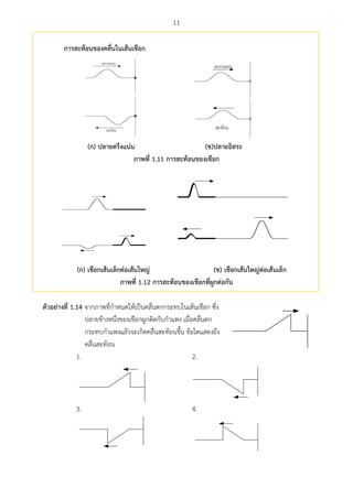 11
กำรสะท้อนของคลื่นในเส้นเชือก
(ก) ปลำยตรึงแน่น (ข)ปลำยอิสระ
ภำพที่ 1.11 กำรสะท้อนของเชือก
(ก) เชือกเส้นเล็กต่อเส้นใหญ่ (ข) เชือกเส้นใหญ่ต่อเส้นเล็ก
ภำพที่ 1.12 กำรสะท้อนของเชือกที่ผูกต่อกัน
ตัวอย่ำงที่ 1.14 จากภาพที่กาหนดให้เป็นคลื่นตกกระทบในเส้นเชือก ซึ่ง
ปลายข้างหนึ่งของเชือกผูกติดกับกาแพง เมื่อคลื่นตก
กระทบกาแพงแล้วจะเกิดคลื่นสะท้อนขึ้น ข้อใดแสดงถึง
คลื่นสะท้อน
1. 2.
3. 4.
 