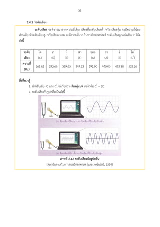 33
2.4.3 ระดับเสียง
ระดับเสียง จะพิจารณาจากความถี่เสียง เสียงที่ระดับเสียงต่า หรือ เสียงทุ้ม จะมีความถี่น้อย
ส่วนเสียงที่ระดับเสียงสูง หรือเสียงแหลม จะมีความถี่มาก ในทางวิทยาศาสตร์ ระดับเสียงถูกแบ่งเป็น 7 โน้ต
ดังนี้
ระดับ
เสียง
โด
(C)
เร
(D)
มี
(E)
ฟา
(F)
ซอล
(G)
ลา
(A)
ซี
(B)
โด/
(C/
)
ควำมถี่
(Hz)
261.63 293.66 329.63 349.23 392.00 440.00 493.88 523.26
สิ่งที่ควรรู้
1. สาหรับเสียง C และ C/
จะเรียกว่า เสียงคู่แปด กล่าวคือ C/
= 2C
2. ระดับเสียงกับรูปคลื่นเป็นดังนี้
ภำพที่ 2.12 ระดับเสียงกับรูปคลื่น
(สถาบันส่งเสริมการสอนวิทยาศาสตร์และเทคโนโลยี, 2554)
 