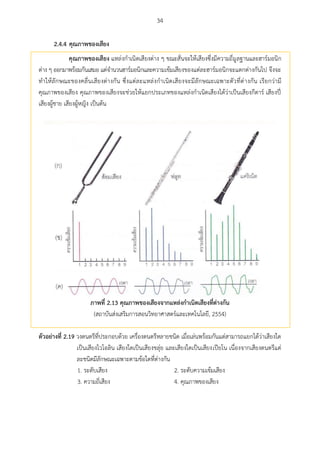 34
2.4.4 คุณภำพของเสียง
คุณภำพของเสียง แหล่งกาเนิดเสียงต่าง ๆ ขณะสั่นจะให้เสียงซึ่งมีความถี่มูลฐานและฮาร์มอนิก
ต่าง ๆ ออกมาพร้อมกันเสมอ แต่จานวนฮาร์มอนิกและความเข้มเสียงของแต่ละฮาร์มอนิกจะแตกต่างกันไป จึงจะ
ทาให้ลักษณะของคลื่นเสียงต่างกัน ซึ่งแต่ละแหล่งกาเนิดเสียงจะมีลักษณะเฉพาะตัวที่ต่างกัน เรียกว่ามี
คุณภาพของเสียง คุณภาพของเสียงจะช่วยให้แยกประเภทของแหล่งกาเนิดเสียงได้ว่าเป็นเสียงกีตาร์ เสียงปี่
เสียงผู้ชาย เสียงผู้หญิง เป็นต้น
ภำพที่ 2.13 คุณภำพของเสียงจำกแหล่งกำเนิดเสียงที่ต่ำงกัน
(สถาบันส่งเสริมการสอนวิทยาศาสตร์และเทคโนโลยี, 2554)
ตัวอย่ำงที่ 2.19 วงดนตรีที่ประกอบด้วย เครื่องดนตรีหลายชนิด เมื่อเล่นพร้อมกันแต่สามารถแยกได้ว่าเสียงใด
เป็นเสียงไวโอลิน เสียงใดเป็นเสียงขลุ่ย และเสียงใดเป็นเสียงเปียโน เนื่องจากเสียงดนตรีแต่
ละชนิดมีลักษณะเฉพาะตามข้อใดที่ต่างกัน
1. ระดับเสียง 2. ระดับความเข้มเสียง
3. ความถี่เสียง 4. คุณภาพของเสียง
 