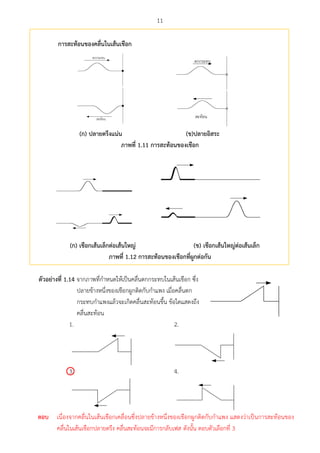 11
กำรสะท้อนของคลื่นในเส้นเชือก


(ก) ปลำยตรึงแน่น (ข)ปลำยอศสระ
ภำพที่ 1.11 กำรสะท้อนของเชือก
(ก) เชือกเส้นเล็กต่อเส้นใหญ่ (ข) เชือกเส้นใหญ่ต่อเส้นเล็ก
ภำพที่ 1.12 กำรสะท้อนของเชือกที่ผูกต่อกัน
ตัวอย่ำงที่ 1.14 จากภาพที่กาหนดให้เป็นคลื่นตกกระทบในเส้นเชือก ซึ่ง
ปลายข้างหนึ่งของเชือกผูกติดกับกาแพง เมื่อคลื่นตก
กระทบกาแพงแล้วจะเกิดคลื่นสะท้อนขึ้น ข้อใดแสดงถึง
คลื่นสะท้อน
1. 2.
3. 4.
ตอบ เนื่องจากคลื่นในเส้นเชือกเคลื่อนซึ่งปลายข้างหนึ่งของเชือกผูกติดกับกาแพง แสดงว่าเป็นการสะท้อนของ
คลื่นในเส้นเชือกปลายตรึง คลื่นสะท้อนจะมีการกลับเฟส ดังนั้น ตอบตัวเลือกที่ 3
 
