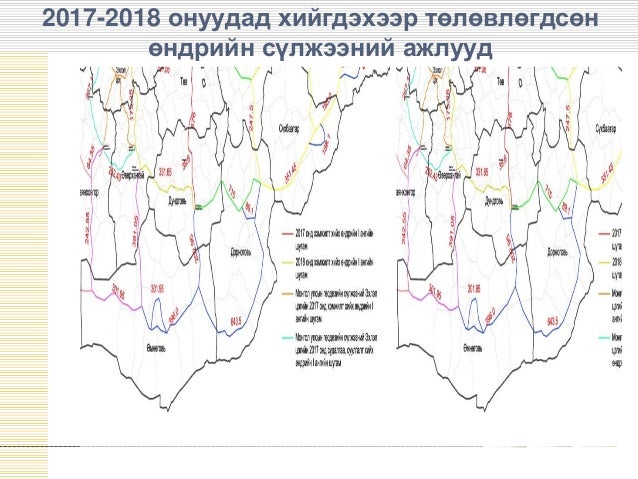өндрийн системийн төрөл хэрэглээ