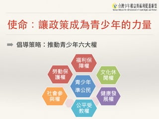 使命：讓政策成為⻘少年的⼒量
➡ 倡導策略：推動青少年六⼤權
青少年
準公民
福利保
障權
文化休
閒權
健康發
展權
公平受
教權
社會參
與權
勞動保
護權
 