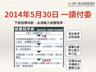 2014年5⽉30⽇ ⼀讀付委
 