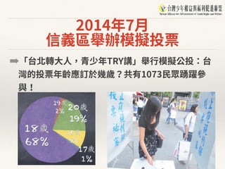 2014年7⽉ 
信義區舉辦模擬投票
➡「台北轉⼤⼈，青少年TRY講」舉⾏模擬公投：台
灣的投票年齡應訂於幾歲？共有1073⺠眾踴躍參
與！
 