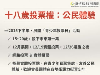 ⼗⼋歲投票權：公⺠體驗
➡2015下半年，展開「青少年投票⽇」活動
✓ 15~20歲，投下未來第⼀票
✓ 12⽉展開，12/19實體投票，12/26選後之夜
✓ 網路投票 ＆ 實體投票
✓ 招募實體投票點，在青少年易聚集處，友善公⺠
體驗，歡迎會員團體在各地街頭⼒挺青少年
 