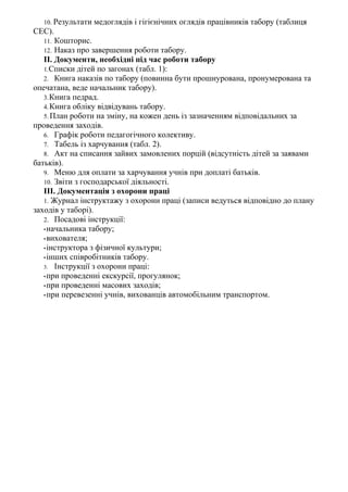 10. Результати медоглядів і гігієнічних оглядів працівників табору (таблиця
СЕС).
11. Кошторис.
12. Наказ про завершення роботи табору.
II. Документи, необхідні під час роботи табору
1.Списки дітей по загонах (табл. 1):
2. Книга наказів по табору (повинна бути прошнурована, пронумерована та
опечатана, веде начальник табору).
3.Книга педрад.
4.Книга обліку відвідувань табору.
5. План роботи на зміну, на кожен день із зазначенням відповідальних за
проведення заходів.
6. Графік роботи педагогічного колективу.
7. Табель із харчування (табл. 2).
8. Акт на списання зайвих замовлених порцій (відсутність дітей за заявами
батьків).
9. Меню для оплати за харчування учнів при доплаті батьків.
10. Звіти з господарської діяльності.
III. Документація з охорони праці
1. Журнал інструктажу з охорони праці (записи ведуться відповідно до плану
заходів у таборі).
2. Посадові інструкції:
•начальника табору;
•вихователя;
•інструктора з фізичної культури;
•інших співробітників табору.
3. Інструкції з охорони праці:
•при проведенні екскурсії, прогулянок;
•при проведенні масових заходів;
•при перевезенні учнів, вихованців автомобільним транспортом.
 