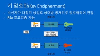 키 교환(Key Exchange)
- 도/감청이 가능한 채널에서 암호화 통신을 하기 위해 안전
하게 Key 를 교환하려면?
- 이를 해결하기 위한 방법이 키 교환이며 크게 “키 동의“ 와
“키 암호화“ 이 있음
 