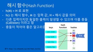 해시 함수(Hash Function)
- h(M) = H 로 표현
- h() 는 해시 함수, M 는 입력 값, H = 해시 값을 의미
- 다른 입력이지만 동일한 출력이 발생할 수 있으며 이를 충돌
(Collision) ...