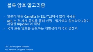 블록 암호 알고리즘
- 일본이 만든 Camellia 는 SSL/TLS에서 많이 사용됨
- AES 는 전 세계 공모를 통해 선정 - 벨기에의 암호학자 2명이
제출한 Rijndael 이 채택
- 국가 표준 암호를 공모하는 개방성이 미국의 경쟁력
DES: Data Encryption Standard
AES: Advanced Encryption Standard
 
