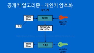 공개키 알고리즘 - 기타
- 이외 RSA 와 비슷한 Rabin, 이산 대수의 어려움을 기반으로
한 DSA, 속도가 빠른 타원 곡선(ECDSA) 알고리즘이 있음
- 타원 곡선 알고리즘은 bitcoin에서 사용
DSA: Digital Signature Algorithm
ECDSA: Elliptic Curve Digital Signature Algorithm
 