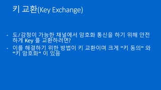 공개키 알고리즘 – 공개키 암호화
송신자
Hello
Alice!
암호화
평문 1E8D3ABC
09A786E42
수신자의
공개키
수신자
복호화
Hello
Alice!
수신자의
개인키
 