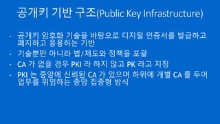 공개키 소유자 인증 필요성
- 누가 공개키 소유자를 인증해 준다면 이런 문제가 없을 텐데
- 이왕이면 신뢰된 기관이나 회사가 이런 업무를 수행해 주었
으면..
 