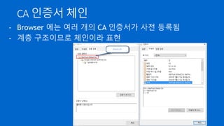 인증 기관(CA; Certificate Authority)의 탄생
- CA는 공개키 소유자를 인증(Certification)해 주는 업무를 수
행
- 인증된 공개키는 CA 가 소유한 개인키로 전자 서명
- 이 데이터를 공개키 인증서(Public Key Certificate) 이라 함
- 암호화 통신시 상대방 인증서를 CA 의 공개키로 검증하여 위
/변조 여부 확인
- 공개키 소유자는 이미 CA 가 인증했으므로 온라인상에서 신
뢰
 