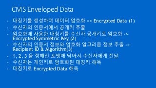 CMS Enveloped Data
- 대칭키를 생성하여 데이터 암호화 => Encrypted Data (1)
- 수신자의 인증서에서 공개키 추출
- 암호화에 사용한 대칭키를 수신자 공개키로 암호화 ->
Encrypted Symmetric Key (2)
- 수신자의 인증서 정보와 암호화 알고리즘 정보 추출 ->
Recipient ID & Algorithm(3)
- 1, 2, 3 을 정해진 포맷에 담아서 수신자에게 전달
- 수신자는 개인키로 암호화된 대칭키 해독
- 대칭키로 Encrypted Data 해독
 