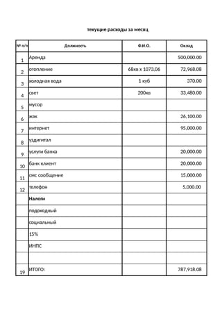 Сельхозпродукция из Узбекистана. А авиация?