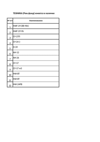 Сельхозпродукция из Узбекистана. А авиация?