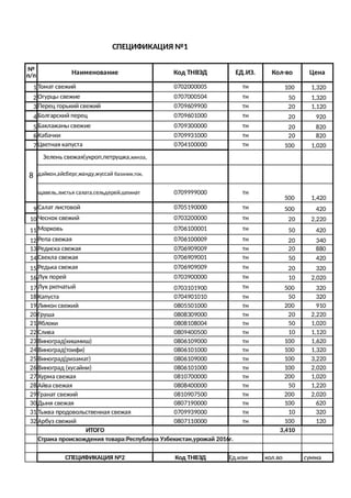 Сельхозпродукция из Узбекистана. А авиация?